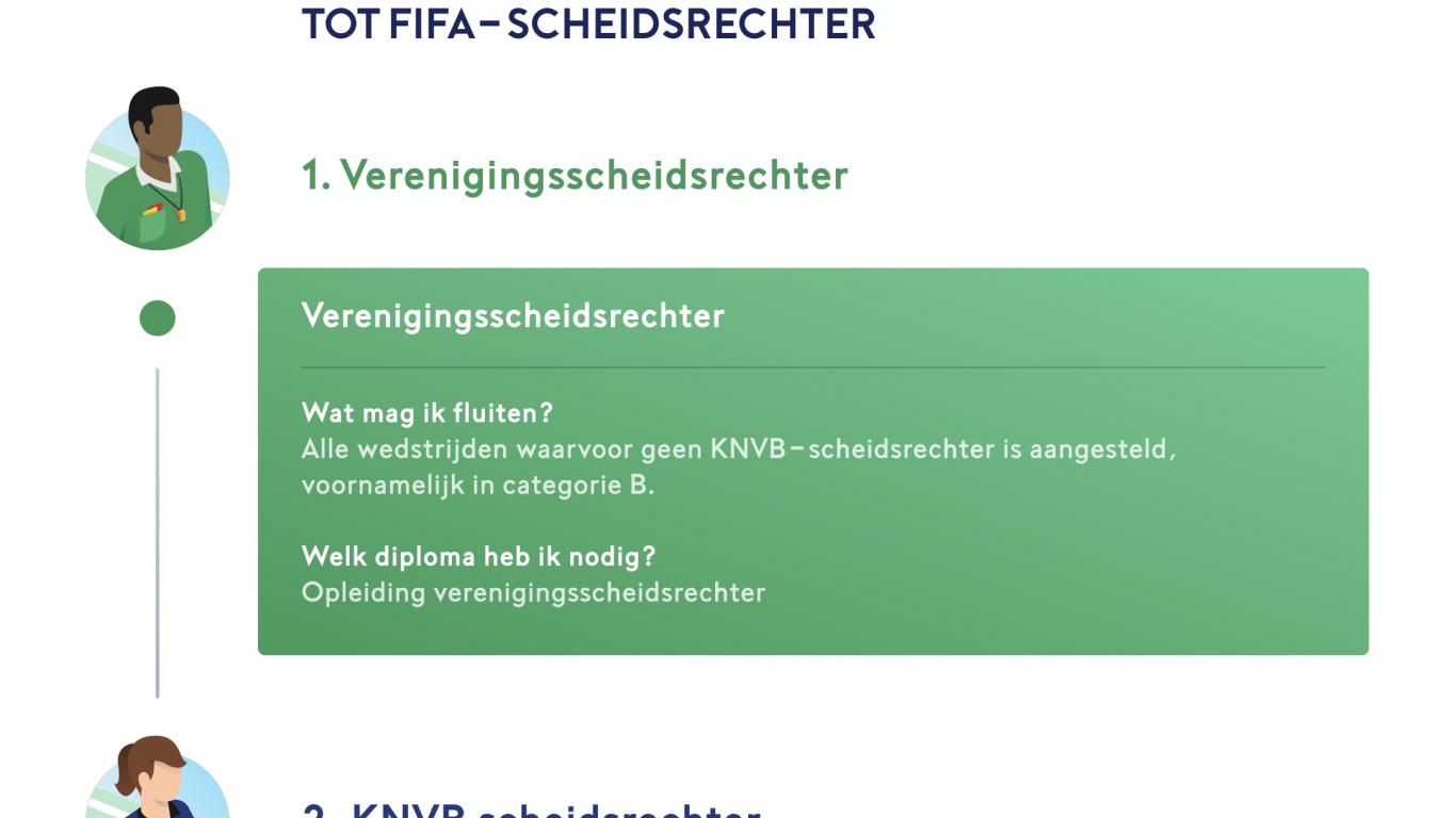 Word scheidsrechter | KNVB